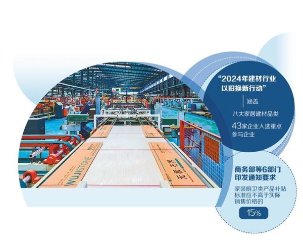 配资技巧网站 建材以旧换新促升级
