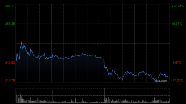 中国股票配资网站 稳定币立法双刃剑：Circle股价高位回落 华尔街担忧FIUSD等新玩家蚕食份额